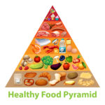 Healthy food pyramid chart